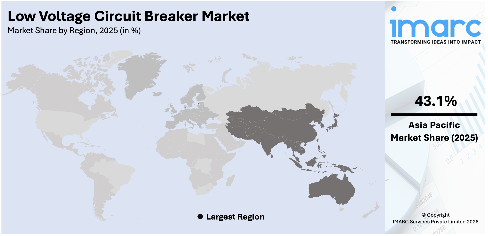 Low Voltage Circuit Breaker Market By Region